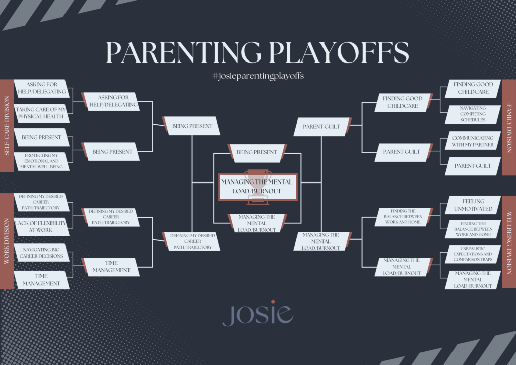 Parenting Playoffs: March madness style bracket of struggles facing working parent