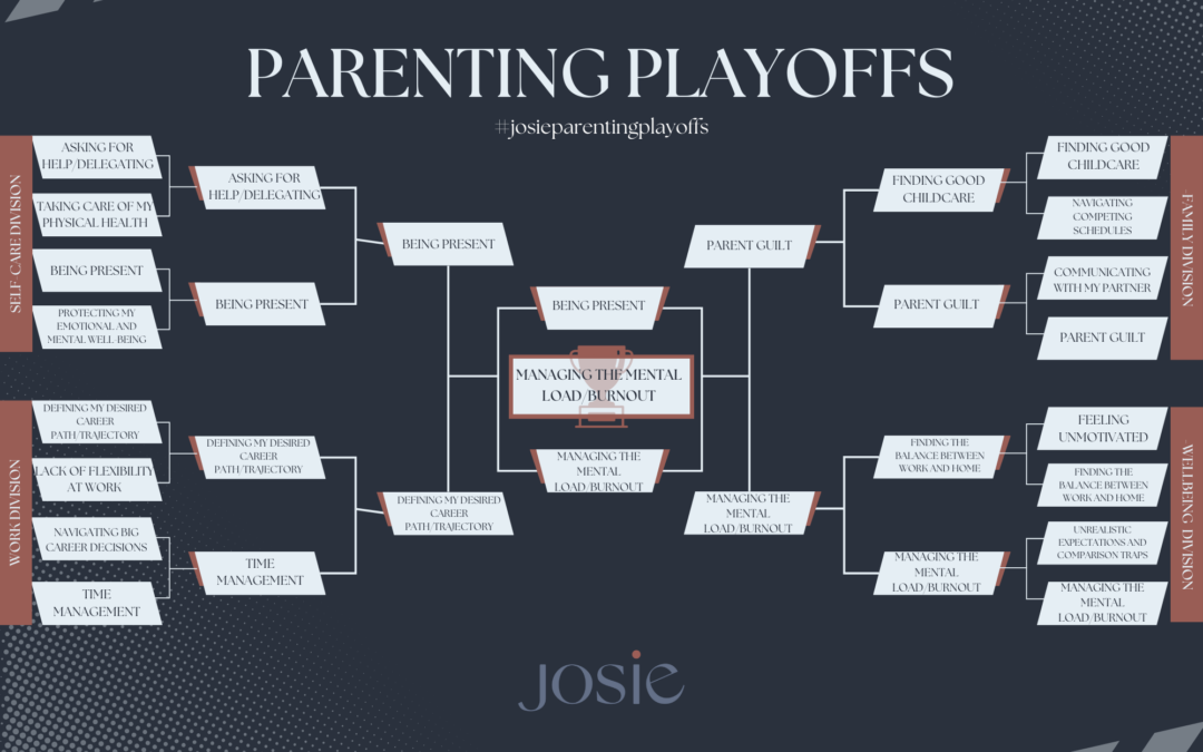 The Parenting Playoffs: Mental Load Reigns Supreme